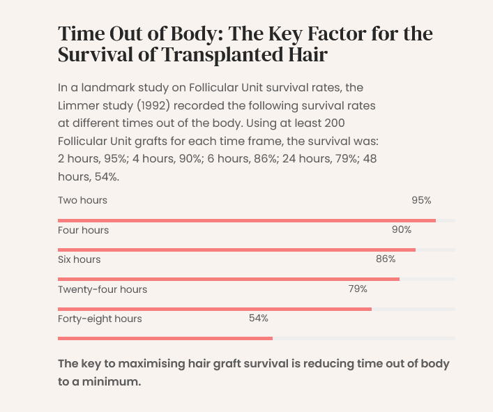 Time Out Of Body Research